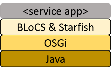 application stack
